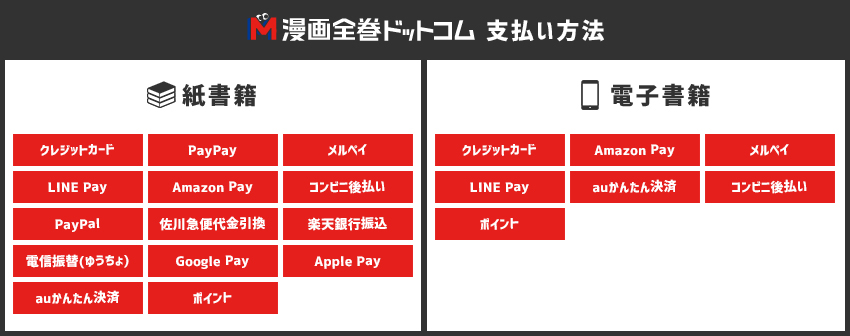 漫画全巻ドットコムの支払い方法