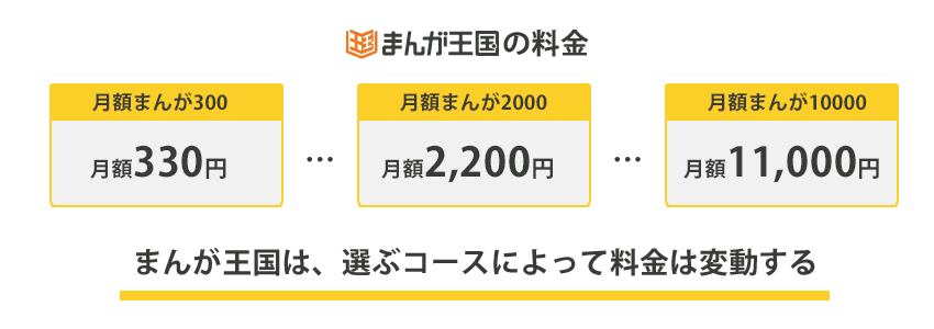 まんが王国の料金