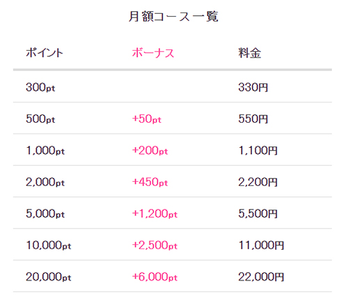 めちゃコミックの月額コースはボーナスポイントがお得