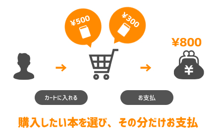 個別課金型電子書籍ストアのイメージ図