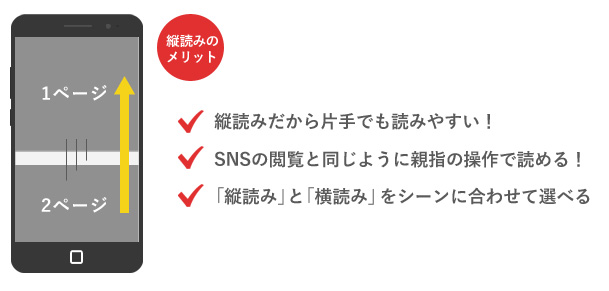 電子書籍の縦読みはメリットがいっぱい！