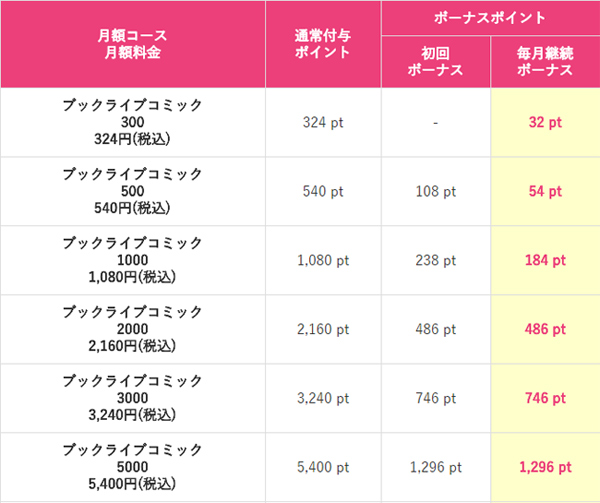 月額コースの一部（クレジット決済）