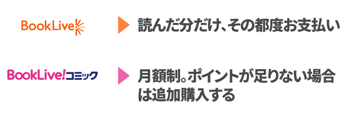 BookLive!コミックとBookLive!の課金方式の違い