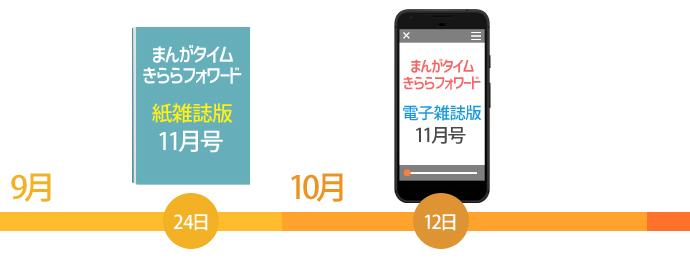 紙と電子版の発売日を比較