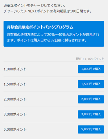 購入できるU-NEXTポイント数と料金