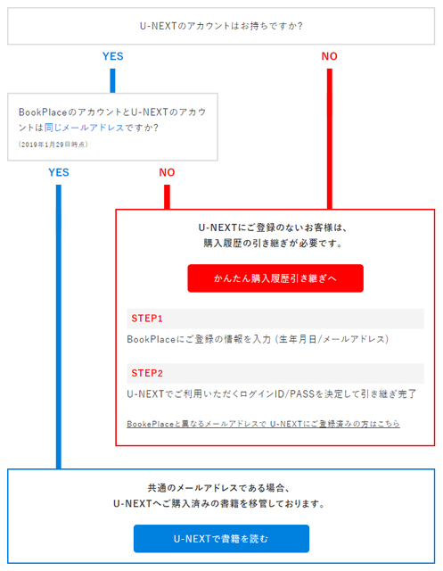 購入済み書籍の移行方法と流れ