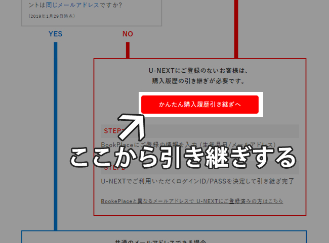 購入済み書籍の引き継ぎ方法