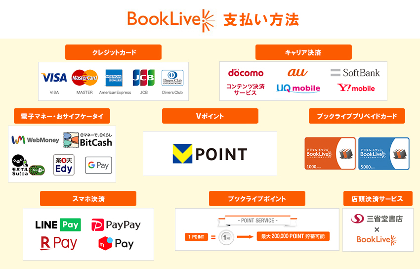 BookLive!（ブックライブ）の支払い方法の種類