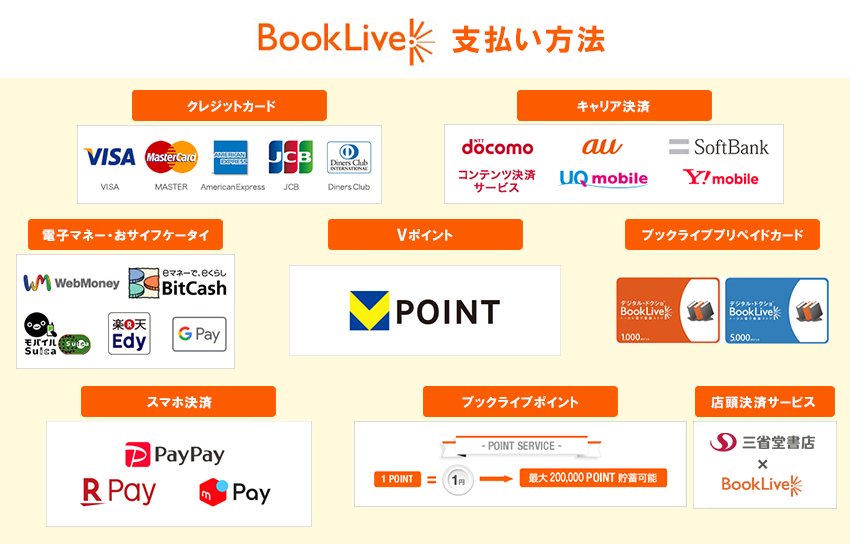 BookLive!（ブックライブ）の支払い方法の種類