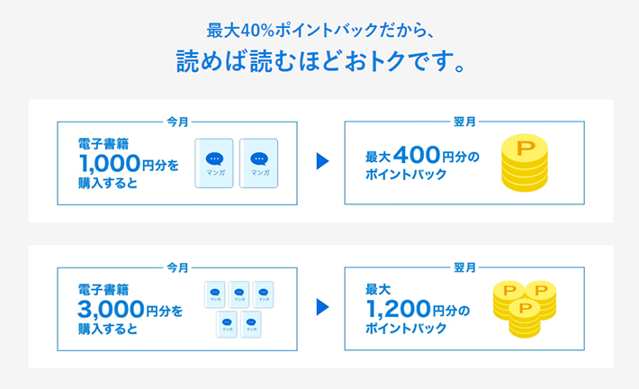 U-NEXTのポイントバックプログラム