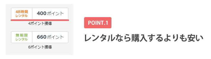 電子書籍のレンタルは購入するよりも安い