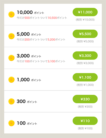 Renta!で購入できるポイントと料金