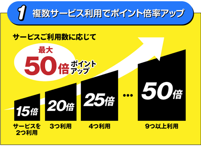 DMMポイント大還元祭の特典1