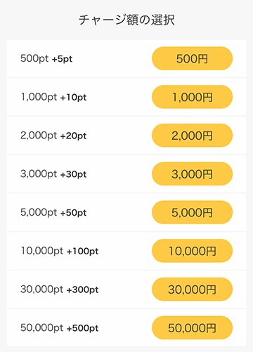 チャージ額の一覧