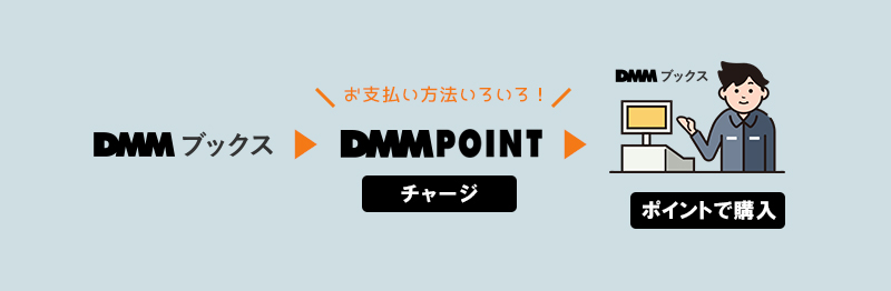 DMMポイント購入とお買い物の流れ