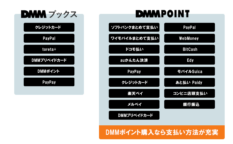 DMMブックスの支払い方法一覧