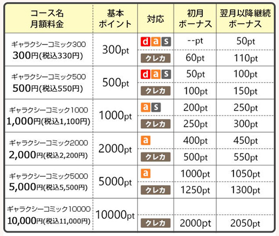 ギャラコミの料金