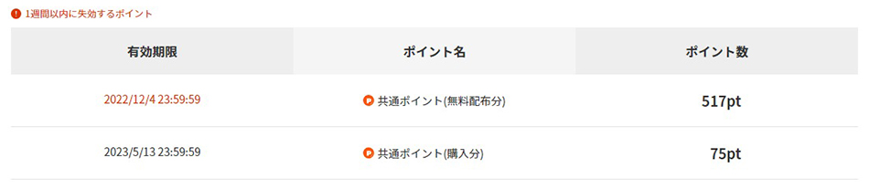 無料配布分の共有ポイントは有効期限が短め