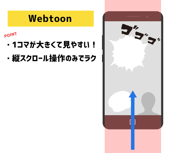 Webtoonをスマホで読むイメージ図