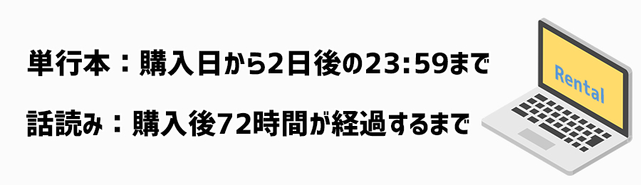 DMMブックスでレンタルできる作品の閲覧期間