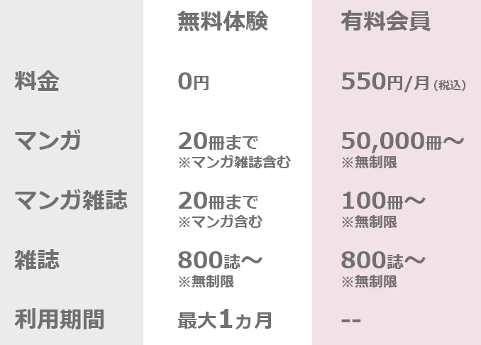 ブック放題の無料期間