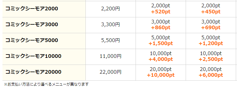 コミックシーモアは月額メニューの登録がお得