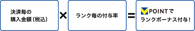 ブックライブの会員ランク制度「サンクスプレミアムクラブ」