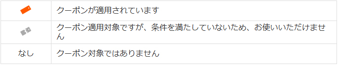 クーポン対象作品の見分け方
