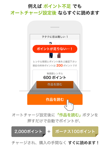 Renta!のオートチャージ