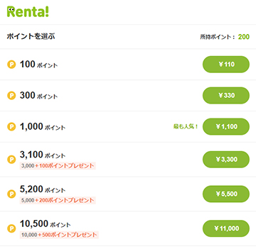 Renta!(レンタ)での買い方